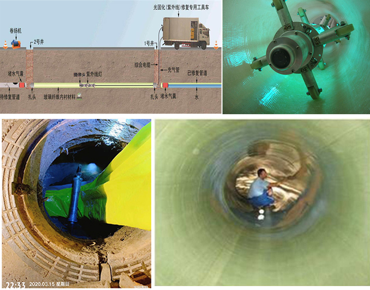 合山UV-CIPP内衬修复