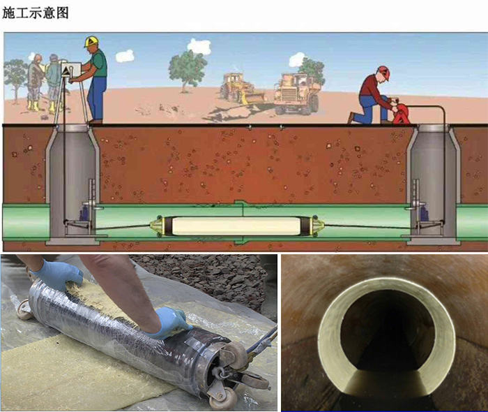 合山管道局部点状修复